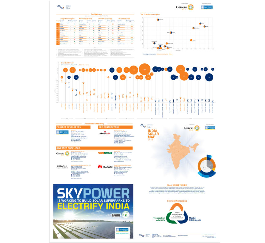 India Solar Map Back