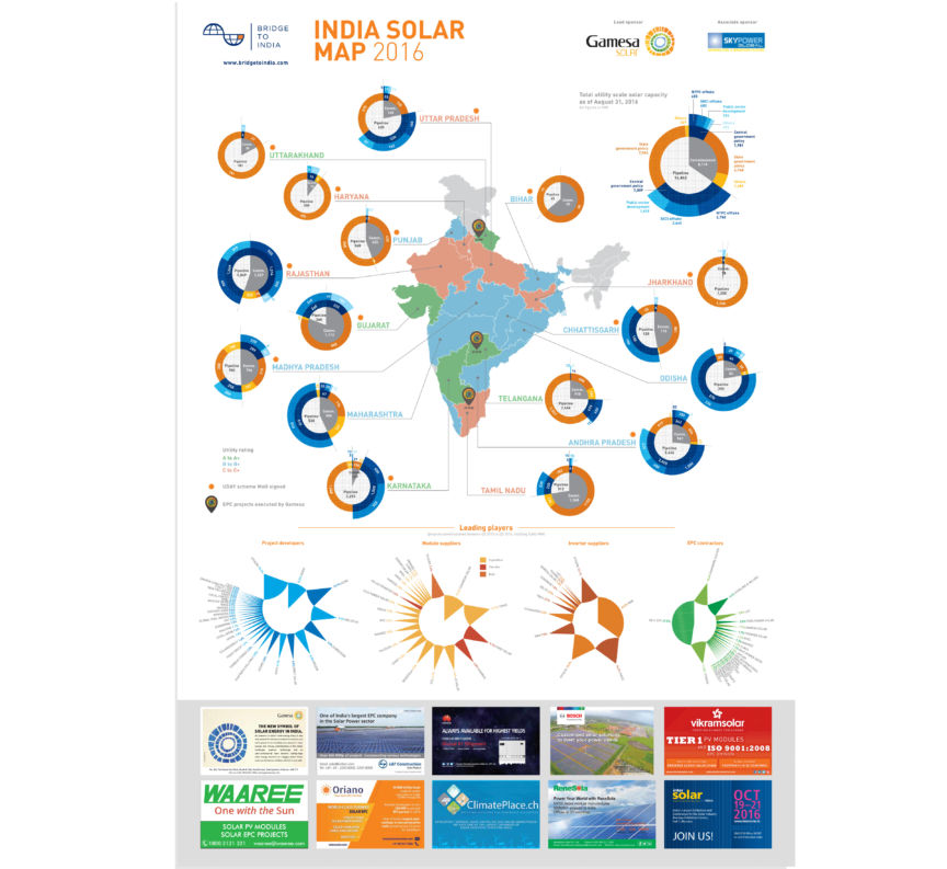 India Solar Map Front