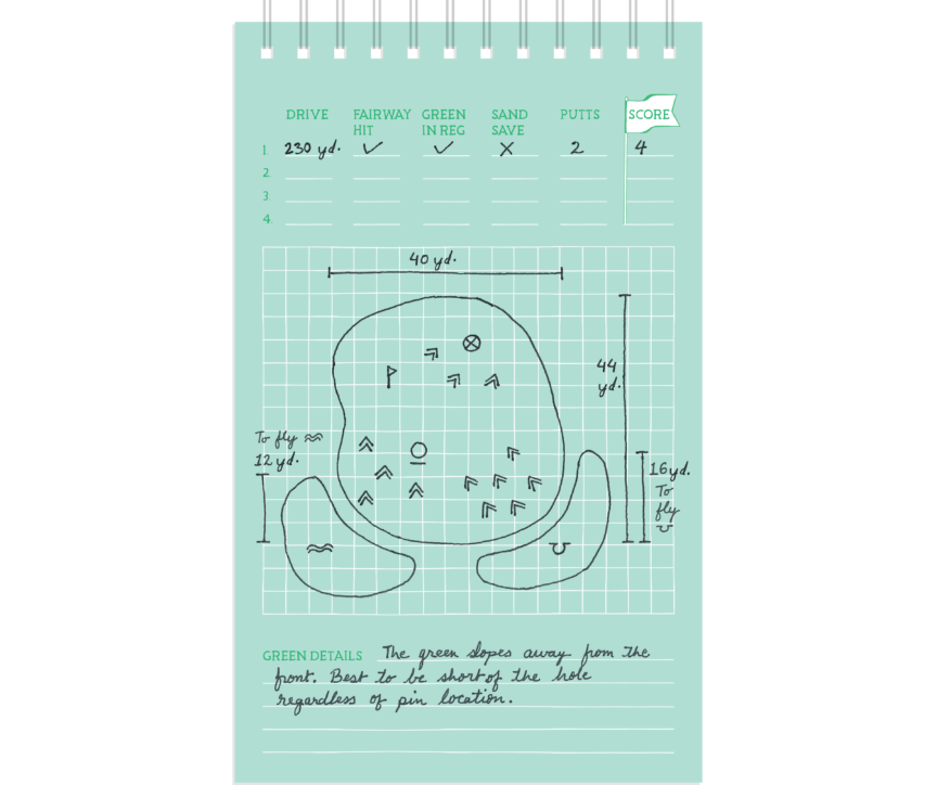 Hamoni Yardage Book 3