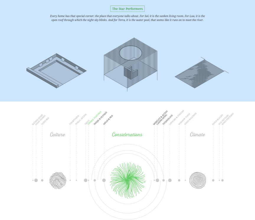 Sioul Infographics1