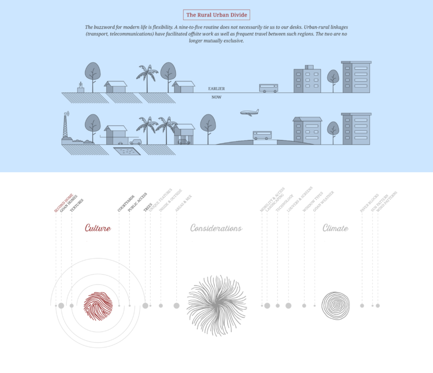 Sioul Infographics3