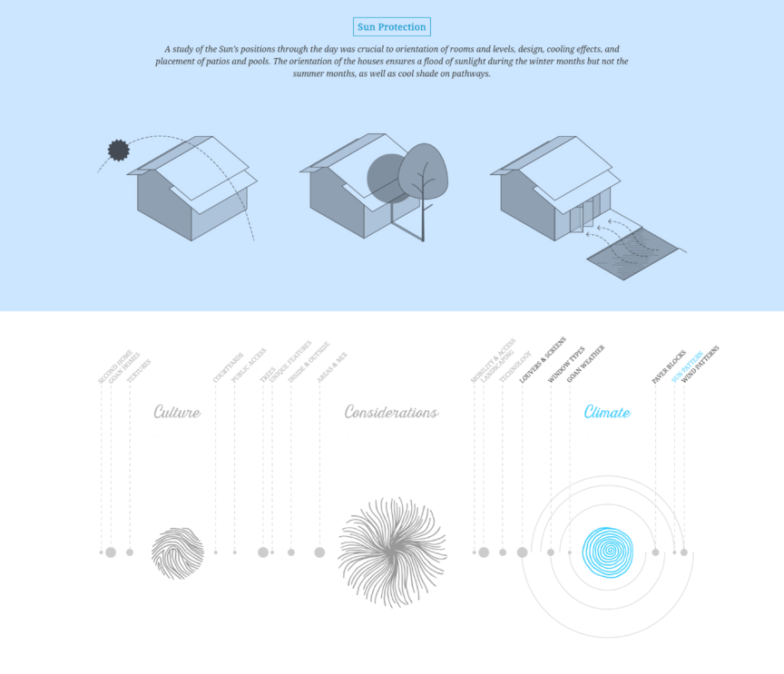 Sioul Infographics6