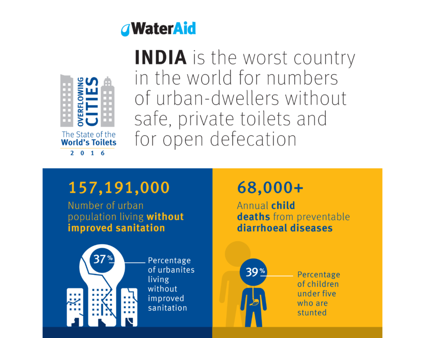 WAI GAD Toilet Day 4