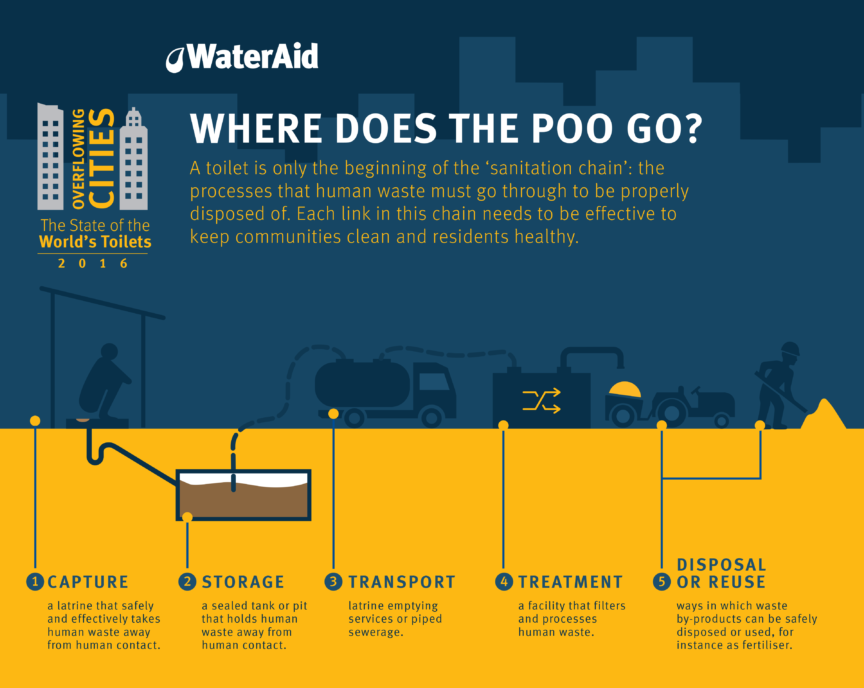 WAI GAD Toilet Day 5