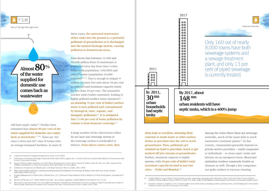 Wai Publication Fsm 6